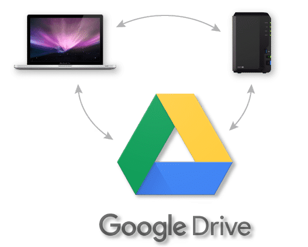 google drive e servidor híbrido de arquivo servidor hibrido para adequar ao google drive do g suite