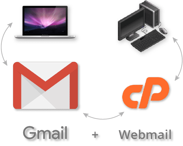 gmail e o servidor híbrido de e-mail servidor de e-mail hibrido para adequar o gmail do s suite