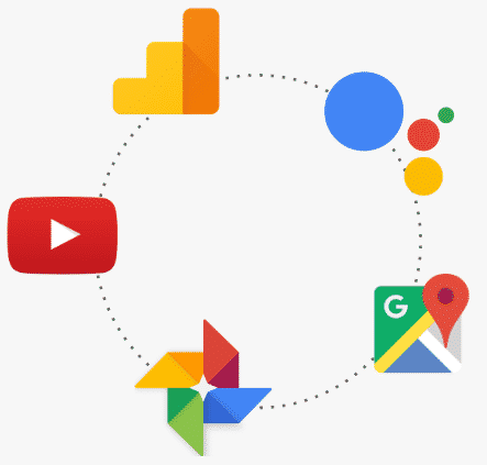 Integre Integrações Google Workspace (G Suite)